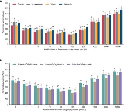 Frontiers Machine Learning Prediction Of Dual And Dose Response